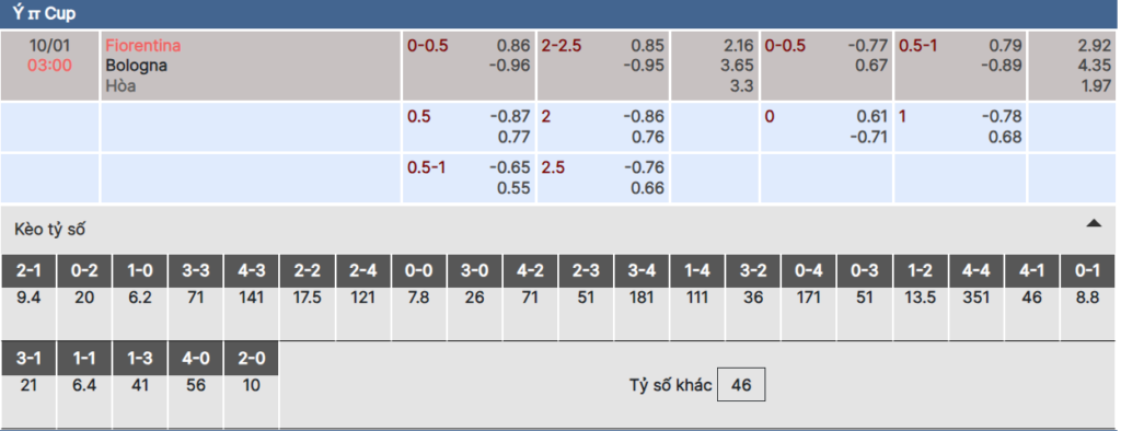 nhan-dinh-bong-da-fiorentina-vs-bologna-03h00-ngay-10-01-anh-3